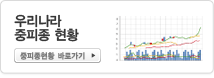 �츮���� ������ ��Ȳ